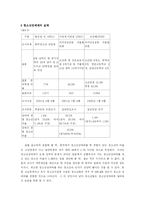 [아동복지론] 비행아동에 대한 연구-13