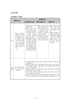 [국어교과교재연구] 대안 교과서 -`우리말 우리글`을 중심으로-9