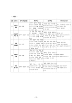 [국어교과교재연구] 대안 교과서 -`우리말 우리글`을 중심으로-19