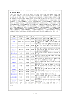 향가의 고찰 레포트-4