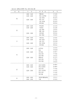 노인교육의 개념과 현실 그리고 문제점 및 해결방안 제시-6