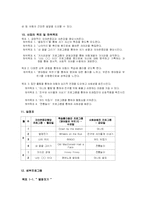 (프로포절) 사업명- 한부모 가정 아동의 자존감 형성을 위한 방과후 프로그램-4