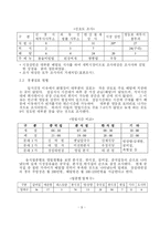 (사업계획서) 도시락전문점 창업 계획-9