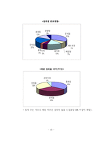 (사업계획서) 도시락전문점 창업 계획-10