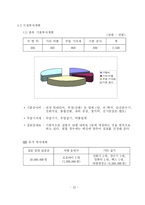 (사업계획서) 도시락전문점 창업 계획-13