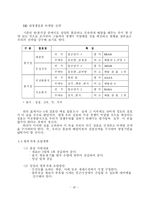 (사업계획서) 도시락전문점 창업 계획-18