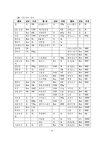 (사업계획서) 도시락전문점 창업 계획-19