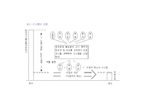 불순물과 고도정수처리-9