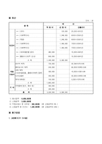 [사회복지 사업계획서] 청소년을 위한 가족과 함께하는 사이버음란물 예방교실 “우리가족 사이버 교실” 운영 프로그램-10