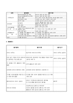 [사회복지 사업계획서] 청소년을 위한 가족과 함께하는 사이버음란물 예방교실 “우리가족 사이버 교실” 운영 프로그램-11