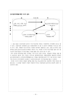 [호텔경영] 칼슨그룹 Carlson Companies 기업분석-18