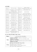 [호텔경영] 칼슨그룹의 T.G.I. Friday`s-17