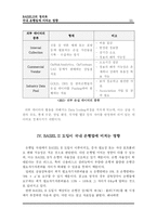 바젤2 BASEL II의 정의와 국내 은행업에 미치는 영향-12