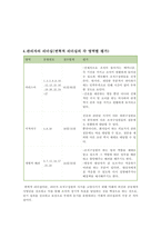 간호관리학 리더십(리더쉽) 요약 보고서-8