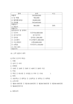 카페 창업 사업계획서 (베이커리 디저트 카페 사업계획서)-13