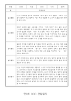 만0세 놀이활동,일상생활 관찰일지 / 발달평가 60명-10