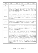 만0세 놀이활동,일상생활 관찰일지 / 발달평가 60명-11