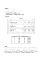 흙의 비중시험 결과레포트 -7