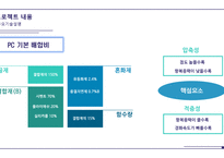 건설사업경진대회 수상작 ppt-14