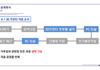 건설사업경진대회 수상작 ppt-19