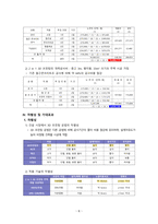 건설사업경진대회 수상작 제안서-9