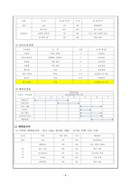 발명아이디어경진대회 수상작 제안서-8