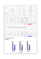 발명아이디어경진대회 수상작 제안서-9