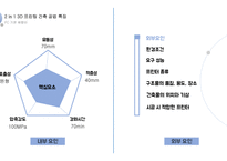 창업경진대회 수상작 발표자료-14