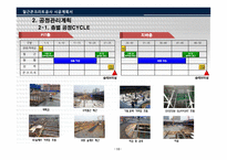 철근콘크리트공사(골조공사) 시공계획서-16