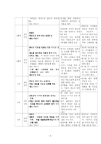 [특수아상담] 편식하는 아이 심리치료-6