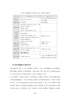 인터넷뱅킹 -신한, 우리은행을 중심으로 인터넷뱅킹 서비스-11