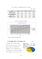 인터넷뱅킹 -신한, 우리은행을 중심으로 인터넷뱅킹 서비스-15