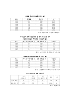 [아동복지] 입양문제-9