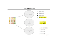 미국시장 채널 식품 수출 유망제품 및 진출전략-8