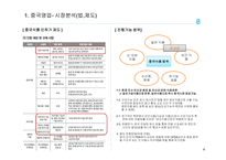 중국지역 사업제안서(유산균, 건강기능식품)_2022년-4