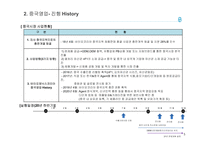 중국지역 사업제안서(유산균, 건강기능식품)_2022년-5