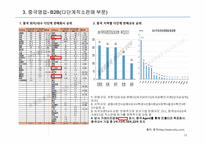 중국지역 사업제안서(유산균, 건강기능식품)_2022년-11