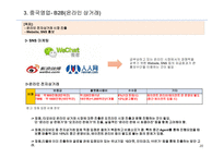 중국지역 사업제안서(유산균, 건강기능식품)_2022년-20