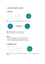 유료 첨삭반영 O 2024 이화의료원 최종합격자 자기소개서-4