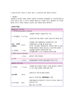 [간호학과 A+] 여성간호학 산과 CPD C/SEC / 제왕절개 CASE STUDY-11