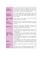 [간호학과 A+] 여성간호학 산과 CPD C/SEC / 제왕절개 CASE STUDY-17