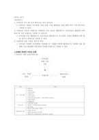 [A+] 스마트한학습으로의 여행 중간고사&기말고사 총 요약 및 정리 족보(1~15주차)-14