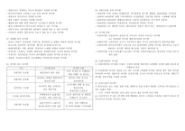 [A+] 소자본창업 중간+기말 족보자료와 강의 정리-4