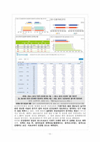 [A+과제] 대전과기대 - 4차 산업혁명과 의료현장의 변화 분석 및 자기계발 계획-6