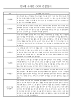 만5세 2학기 관찰일지 및 종합발달평가 50Page (평가제)-1