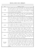 만5세 2학기 관찰일지 및 종합발달평가 50Page (평가제)-2