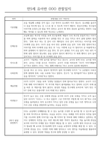 만5세 2학기 관찰일지 및 종합발달평가 50Page (평가제)-3