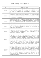 만5세 2학기 관찰일지 및 종합발달평가 50Page (평가제)-4