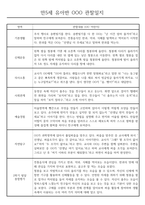 만5세 2학기 관찰일지 및 종합발달평가 50Page (평가제)-7