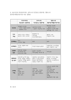 상담심리학 프로이트의 정신분석이론 상담심리학 로저스의 인간중심 상담이론 상담심리학 엘리스의 합리정서행동치료이론 상담심리학 상담심리학 프로이트의 정신분석이론 상담심리학 로저스의 인간-5